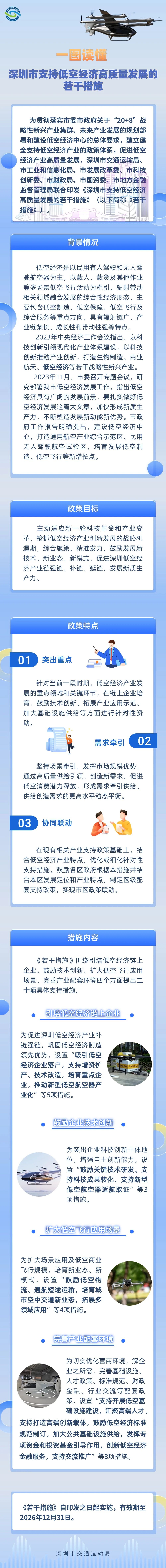 深圳市七部門聯(lián)合印發(fā)《深圳市支持低空經(jīng)濟(jì)高質(zhì)量發(fā)展的若干措施》(圖2)